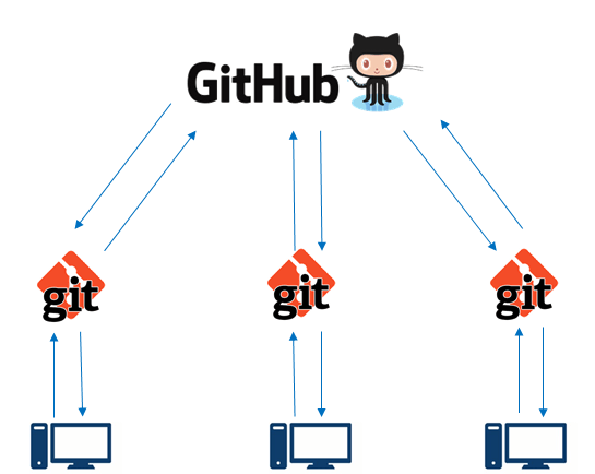 What is a git pull? Quora