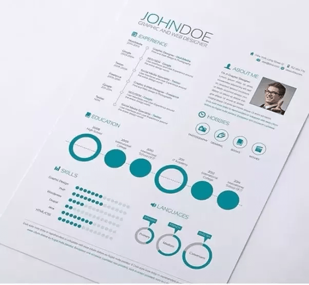 Have you ever lied on your resume and had it turn out fine? Quora