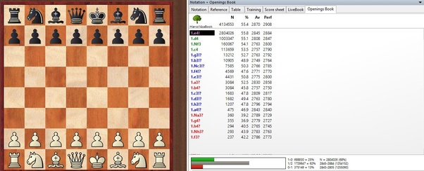 In chess, what is the percentage of white more likely to win than black