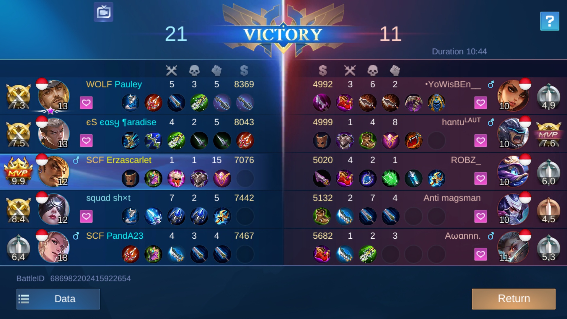 Apa arti istilah &lsquo;hyper&rsquo; dalam mobile legends? - Quora