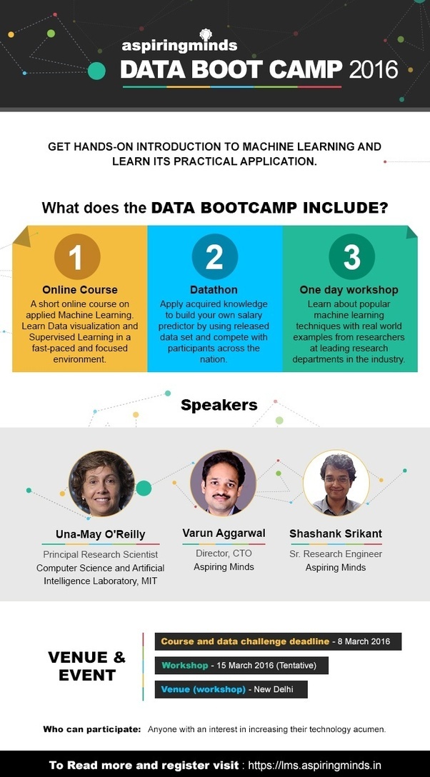 Which are the best online courses for Machine learning? Quora