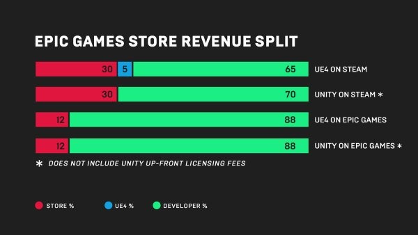 How do Steam and Epic Games store compare? Quora
