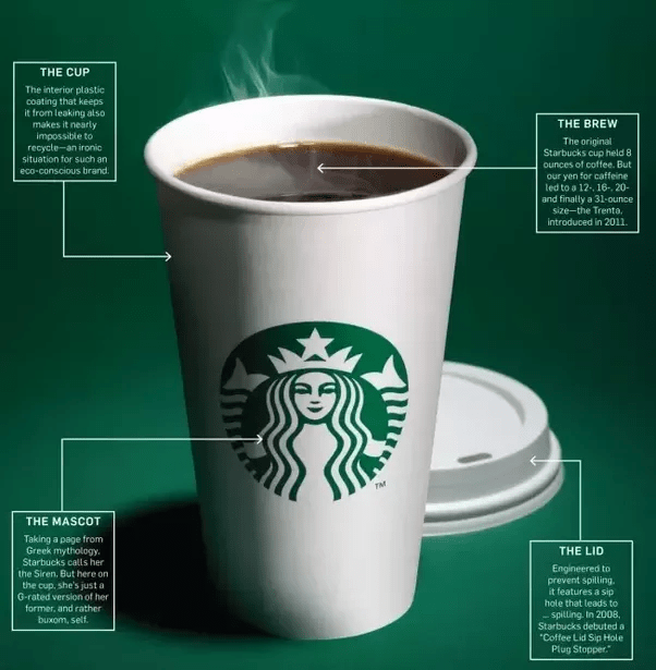 What is the meaning and story behind the Starbucks logo? Quora