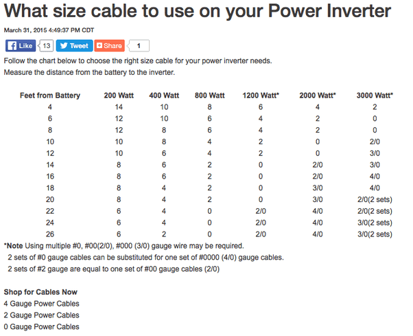 Inverter Wire Gauge Chart | Home Wiring Diagram