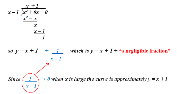 What are slant asymptotes? Quora