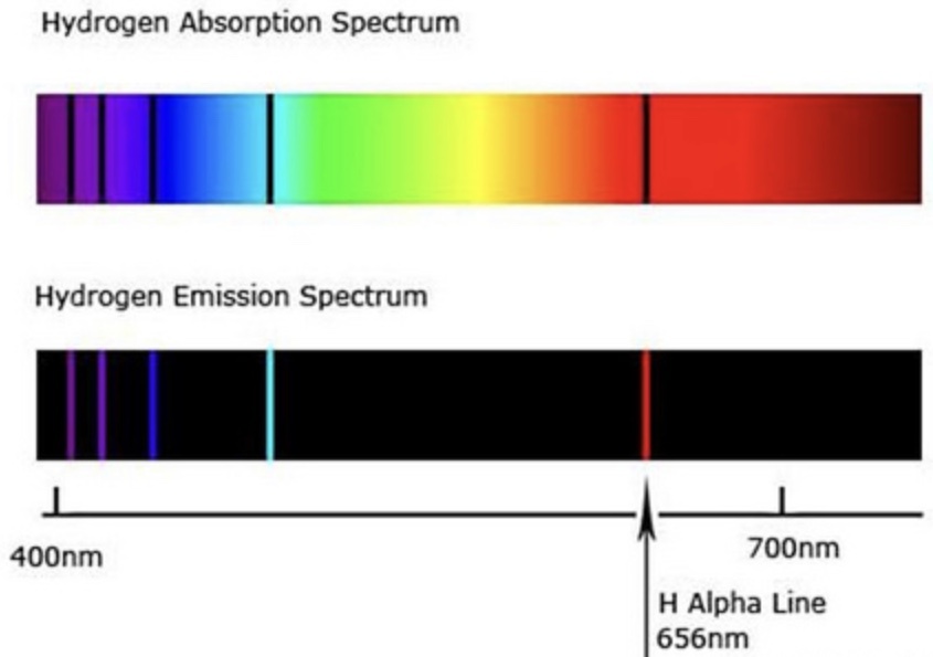 Bagaimana terbentuknya garis-garis gelap pada spektrum matahari? - Quora