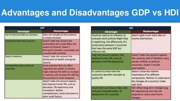 What are the advantages of the Human Development Index? Quora