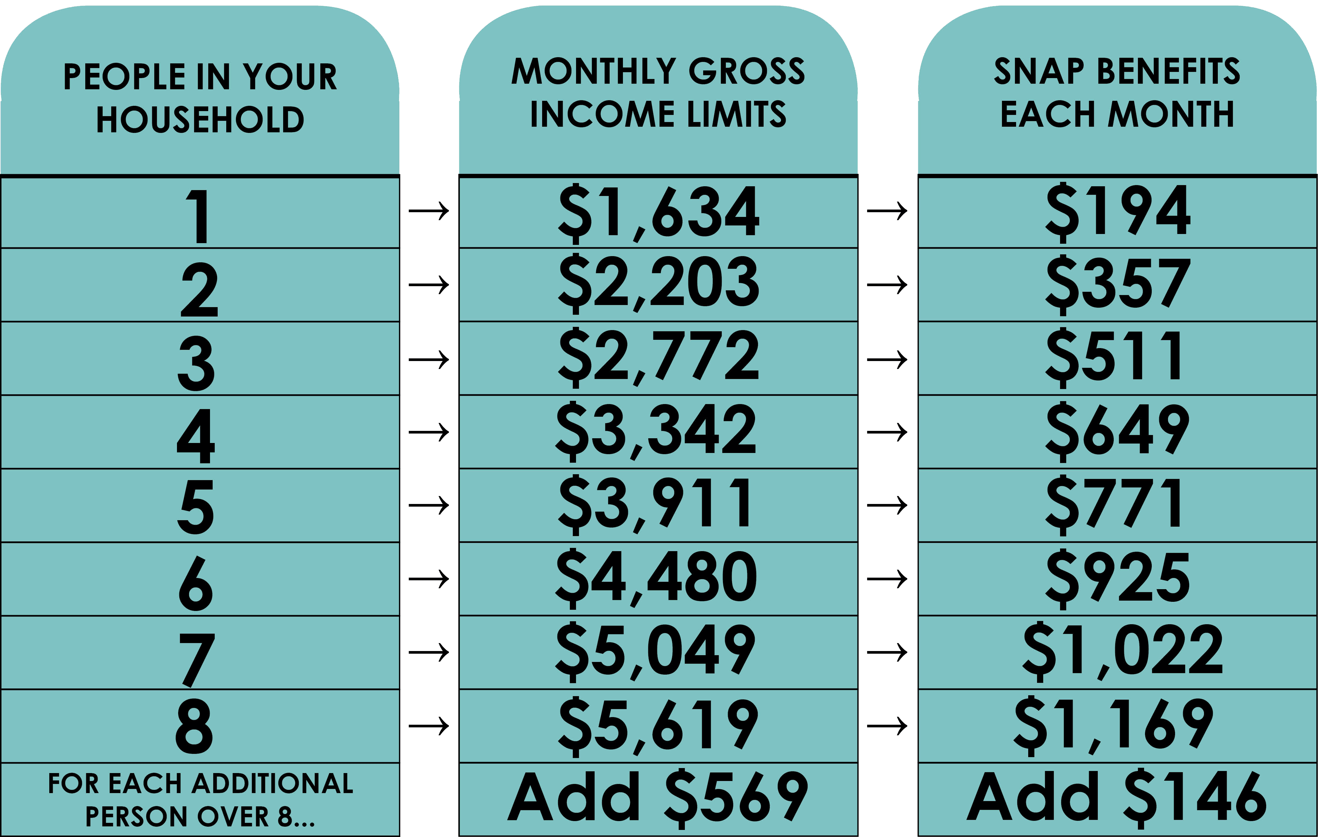 Food Stamp Chart FOODTUAP