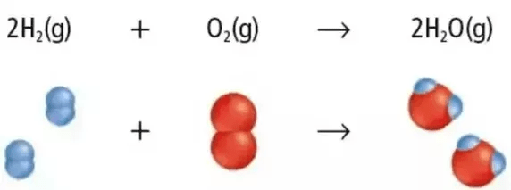 What is the balanced chemical equation for water? Quora