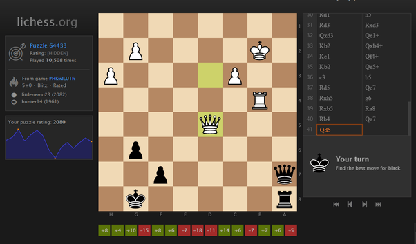 Why is so popular with online chess players? Quora