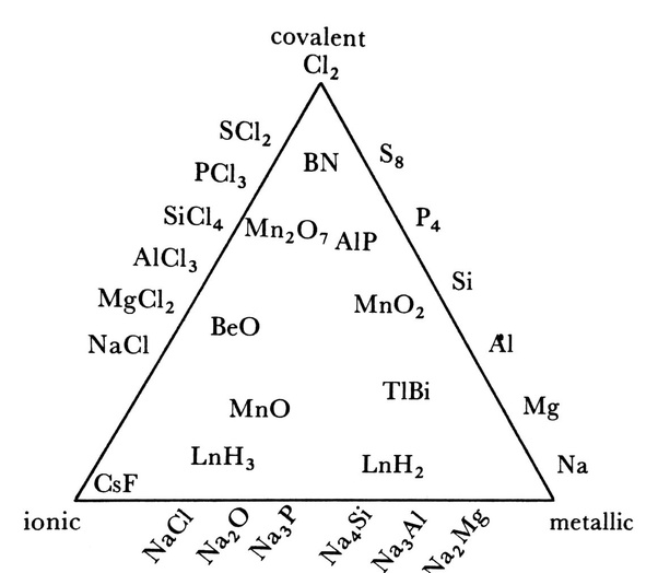 Magnesium And Oxygen Ionic Compound slidesharetrick
