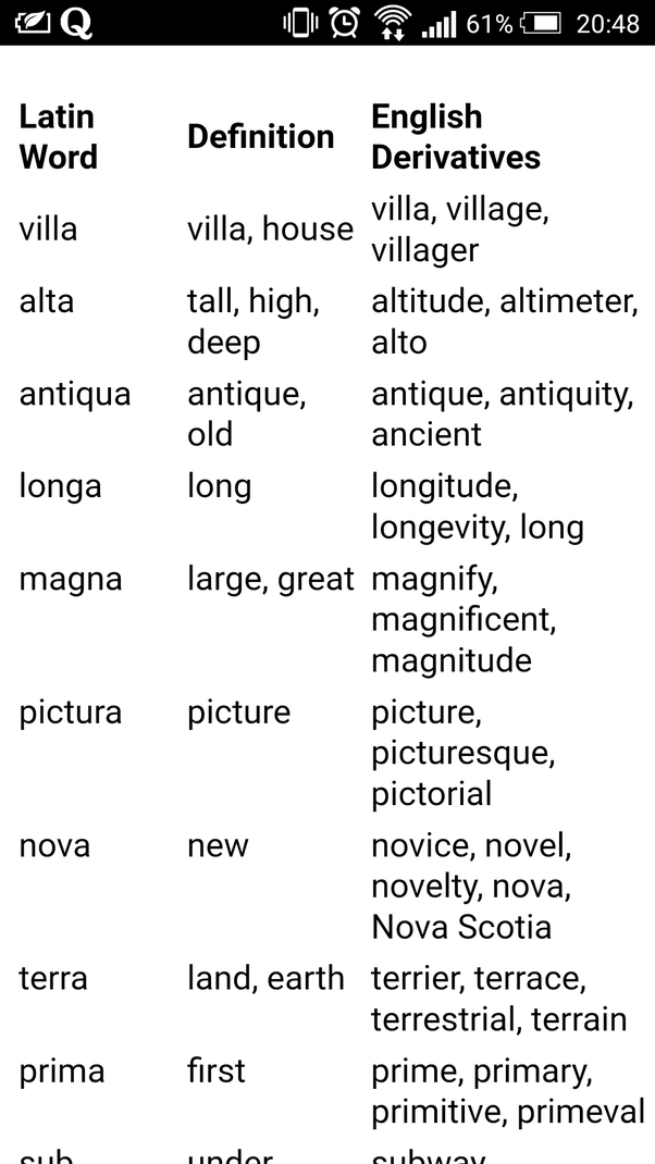 Why do many English words originate from Latin? Quora