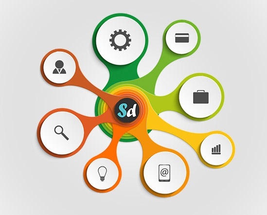 What are the stages in software development? Quora