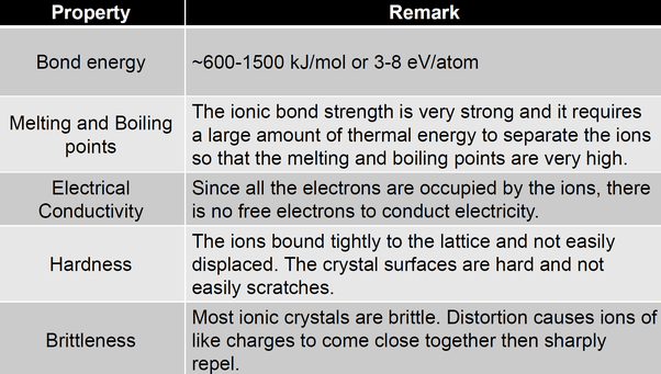 What are the characteristics of ionic bonds? Quora