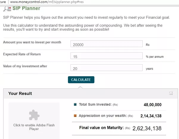 Moneycontrol Compound Interest Calculator