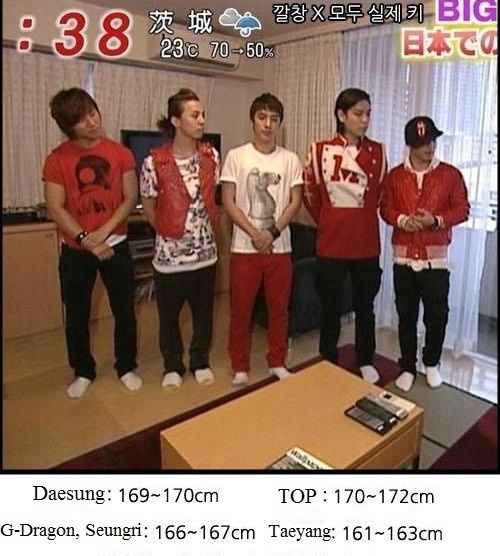 What is the average male height in South Korea? Quora