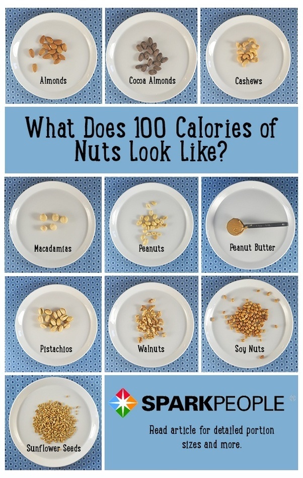 Are peanuts fattening? Quora