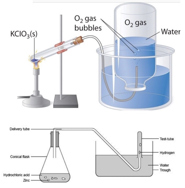 Why is oxygen collected by downward displacement of water? Quora