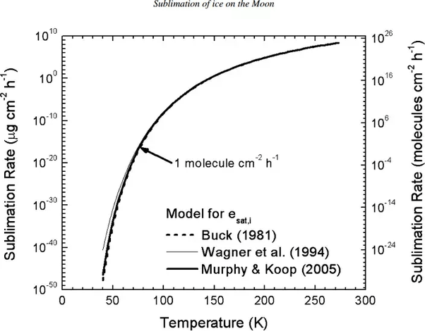 Does ice evaporate in a vacuum? Quora