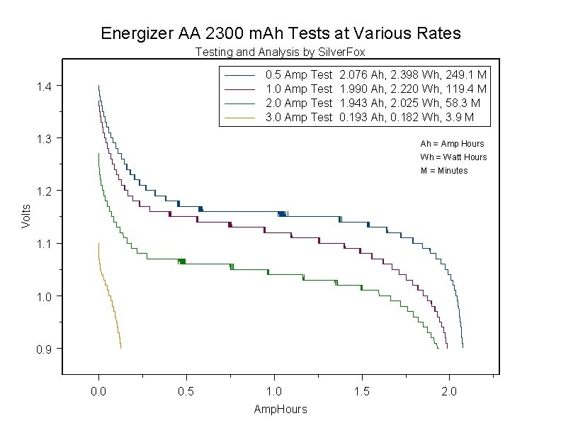 Apa yang dimaksud dengan baterai berkapasitas 2100mAh? - Quora
