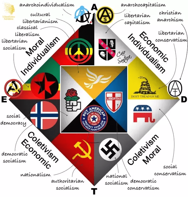 Alt Right Political Map Why do so many members of the altright call themselves libertarians