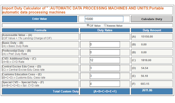 How much Custom duty is charged in India for purchasing electonics