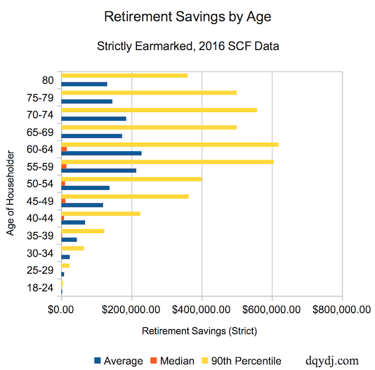 What is the median and average 401(k) balance at age 40 and above? Quora