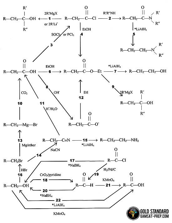 What are the most important organic chemistry reactions for JEE Mains? Quora