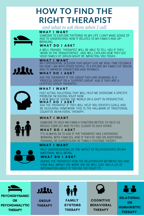 What do you say when you email a therapist before making an appointment