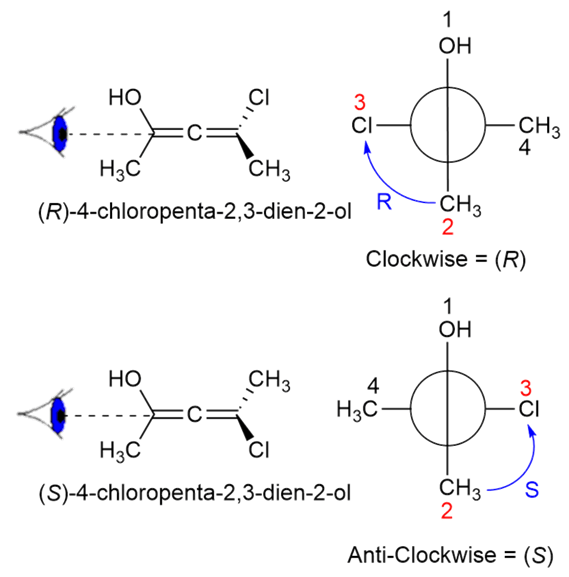 How can a compound be optically active without chiral carbon? Quora