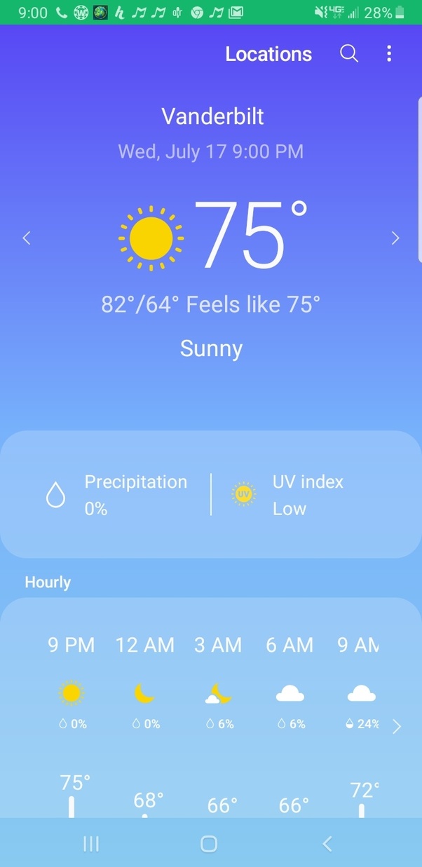 What is the temperature today (degrees Celsius) where you