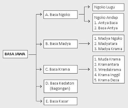 Apa saja tata krama Jawa yang jarang diketahui orang? - Quora