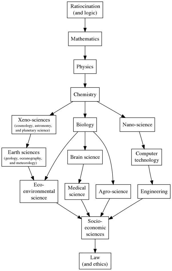 Why should I major in chemistry? Quora