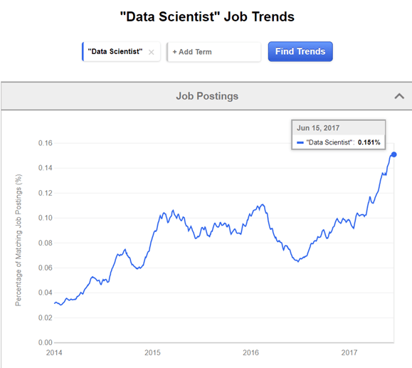 Why did you interested in the field of data analytics/data