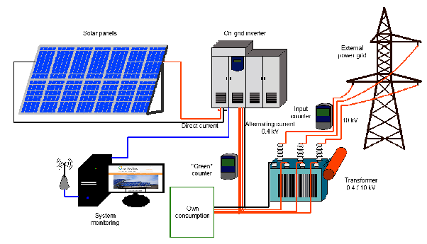What is the maintenance cost of a 1MW solar power plant? Quora