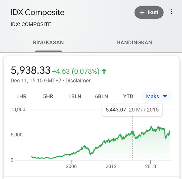 Aplikasi Investasi Saham Terbaik Untuk Pemula RileyWollstonecraft