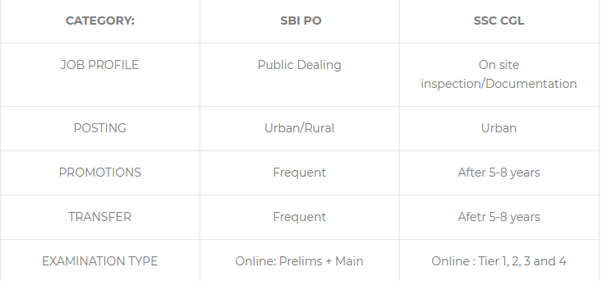 Who earn more SSC CGL or SBI PO? Quora