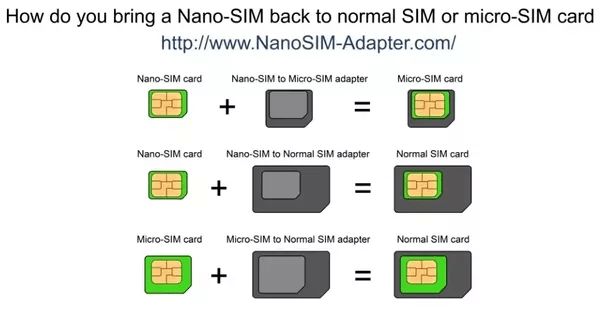 Will an iPhone SIM card work in an Android phone? Quora