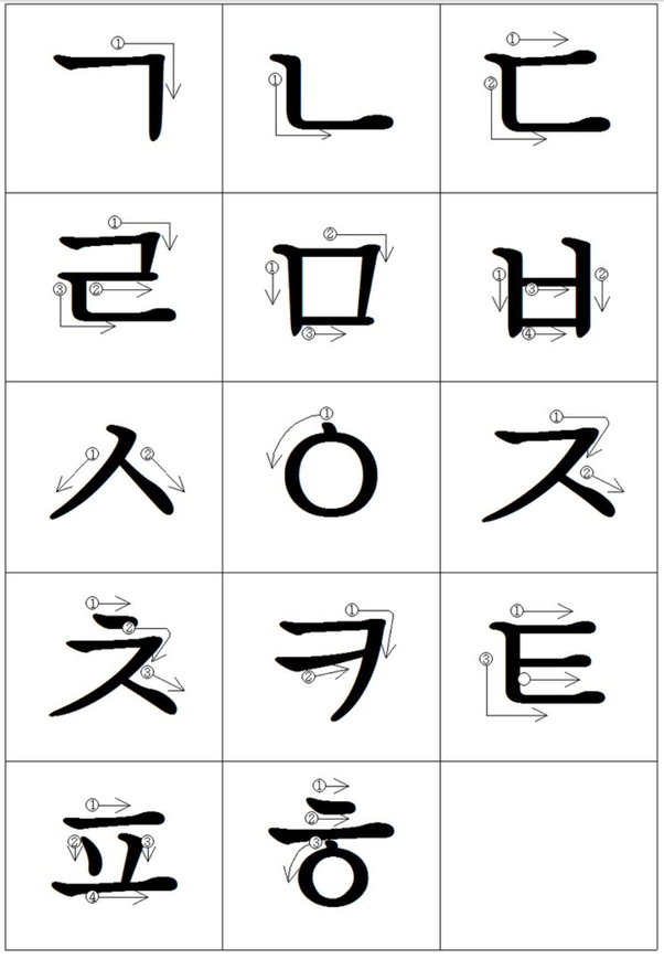 【ベストコレクション】 nの書き順 300541Nの書き順 Tulipfjm