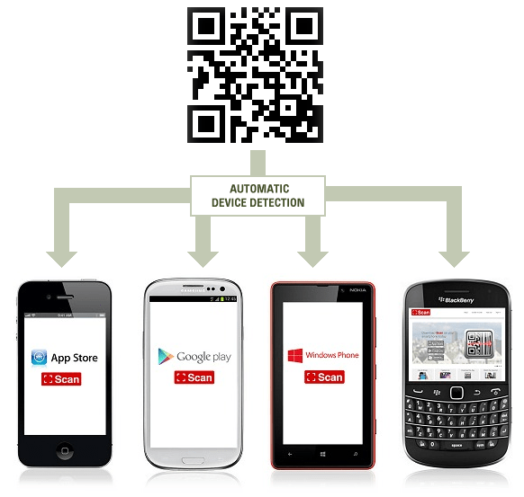 How can an app be downloaded just by scanning the QR code
