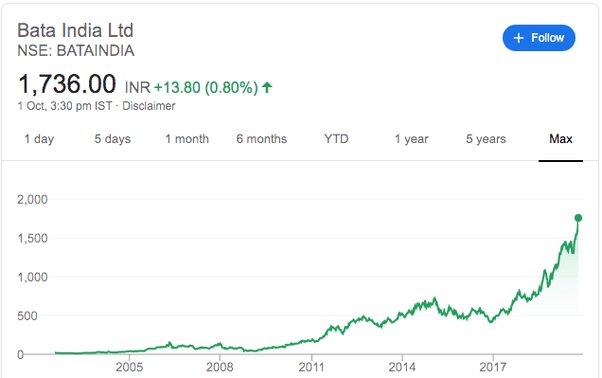 How to invest money in the stock market Quora