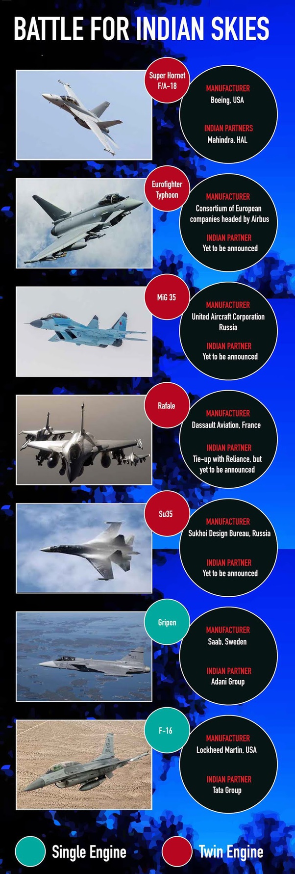 However, the air force has decided to allow raytheon technologies' pratt & whitney to offer a version of its f100 engine for the type, under the proviso that pratt certifies and tests its engine for. Is Boeing S F 15ex Better Than The Su 30ki And Rafale Fighter Jets Quora