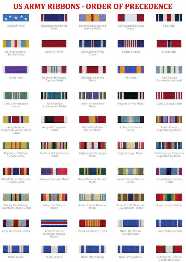Us Army Awards And Ribbons Order Of Precedence