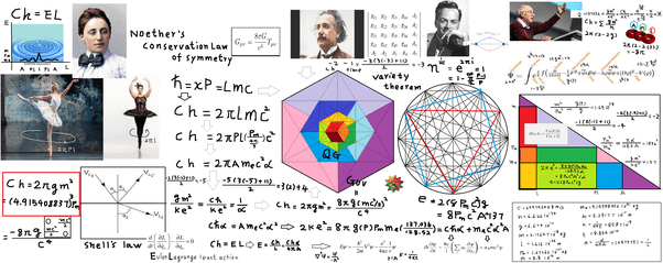 What is the equivalent of 'Theory of Everything' in mathematics? Quora