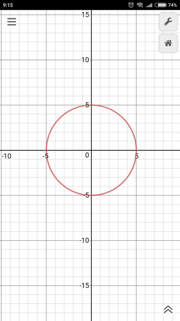 What is symmetry about the xaxis, yaxis, and origin? Quora