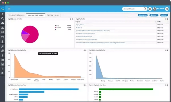 What are the best tools for network security monitoring? Quora