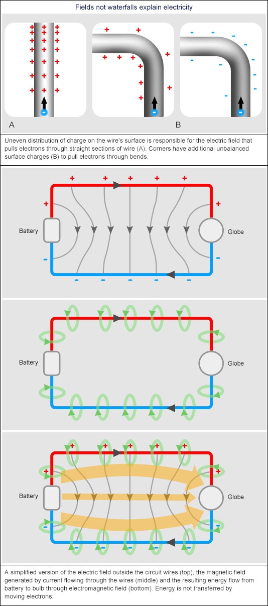 What is faster than electricity? Quora