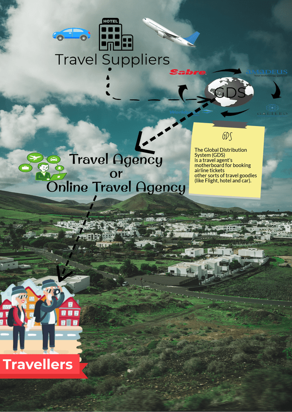 How do GDS (Sabre, Amadeus, TravelPort) offer best prices