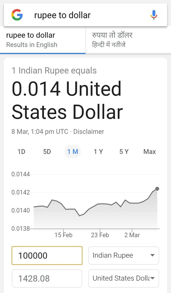Us Dollar Into Rupees