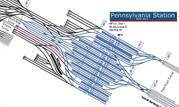 Why do MetroNorth trains at Grand Central arrive so much earlier for